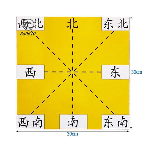 東邊方向|相对方位